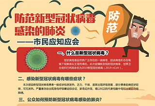 防范新型冠狀病毒感染的肺炎我們應(yīng)該知道哪些？